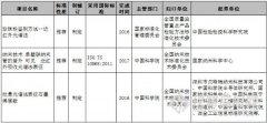 近红外光谱法鉴别珍珠粉将成国标方法