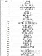 四川农大采购61种仪器 一律要求进口