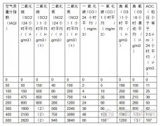 新的简洁区分“雾”与“霾”评价方法初探