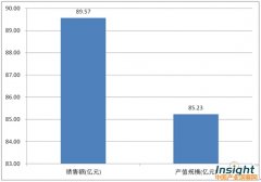 上海检测行业市场分析