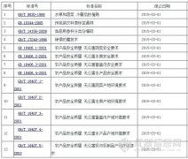 国标委废止13项国家标准