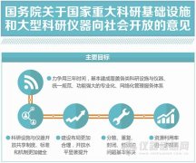 财政部:今年建立国家科研设施仪器开放共享后补助机制..