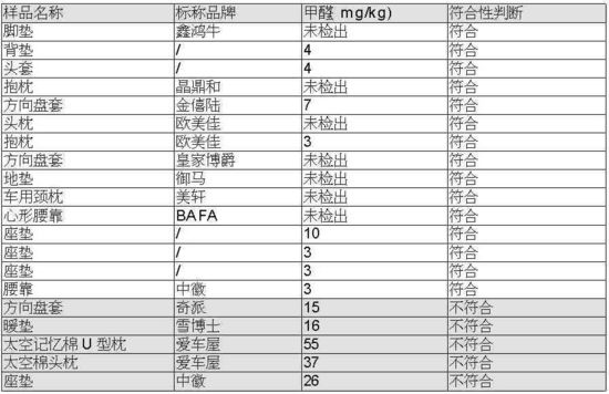 图为：20批次样品风险测试红黑榜