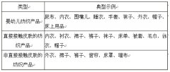 3+2 读懂服装检测国家标准