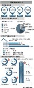 清华大学报告：室内PM2.5吸入量是室外4倍