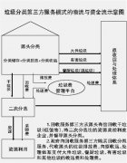 广州垃圾分类引入第三方效果如何?