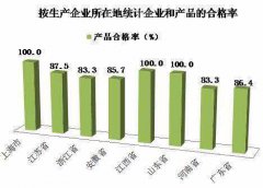 国抽解读：电冰箱能效等级标称不可任性