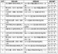 环保部发布三项重金属水质在线监测仪标准