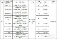 河南农饮水半亿仪器大单出风波 包4改由普析中标