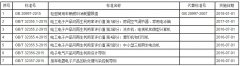 《轻型商用车辆燃料消耗量限值》等7项国家标准公布