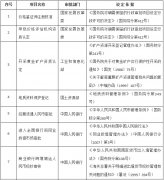 国务院发文：再取消13项国务院部门行政许可事项