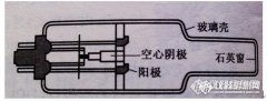 2016重大科学仪器专项之“空心阴极灯”