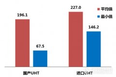 进口液态奶有风险——《中国奶产品质量安全研究报告》首次发布..