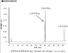 应用：参照药典，测定人参总皂苷的含量