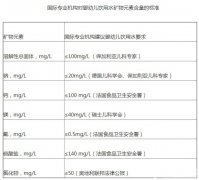 饮用水污染事件频发 婴幼儿饮用水标准受关注