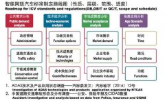 国内智能网联汽车标准体系框架8月发布