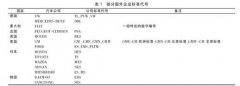 国外汽车密封条技术标准和规范概况