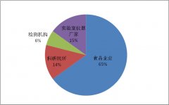 精彩纷呈：第三届中国食品企业实验室检测与管理技术论坛..