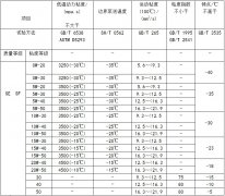 爱车的血液，您了解吗