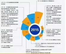 盘点：2015年中国大气污染防治大事记