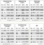 空气净化器产品质量状况及关键指标解读