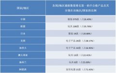 2016年第三季度国内、外流通领域不合格消费品检测数据汇总及分析报告..