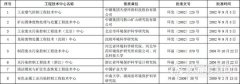 环保部公布42个国家环境保护工程技术中心名单 17个在建..