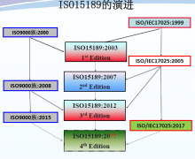 ISO15189的前世今生与来世170915