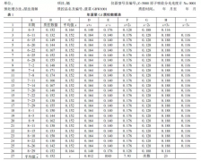 教你用Excel绘制实验室质量控制图