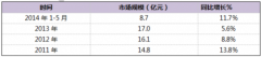 国内原子吸收光谱仪行业现状