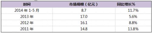 国内原子吸收光谱仪行业将面临冲击