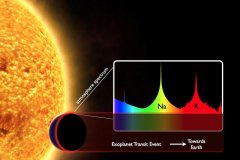 美国宇航局通过行星大气光谱寻找外星生命