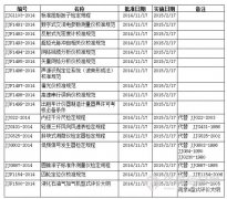 17项仪器仪表国家校准规范批准实施