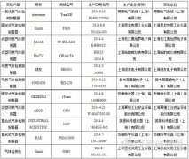 2014年上海市气体检测(报警)仪产品质量监督抽查结果