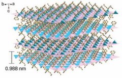 Autosorb气体吸附分析仪助力大连化物所杨维慎研究员等在美国《科学》杂志发..