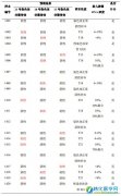 卫生部：2015全国胎儿无创产前检测实验室室间质评申请开始..