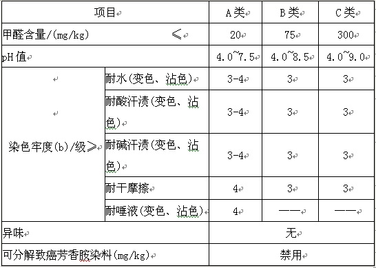 三、检测项目：