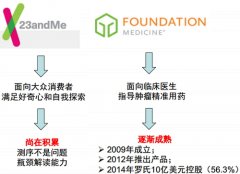 基因测序的下一个应用爆发点在哪里？