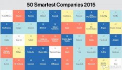 2015全球最聪明企业TOP50出炉 Illumina不再是NO.1