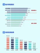 我国发布首个公共服务质量监测报告 首推第三方