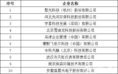 2015年我国环境监测行业竞争格局及细分产业分析