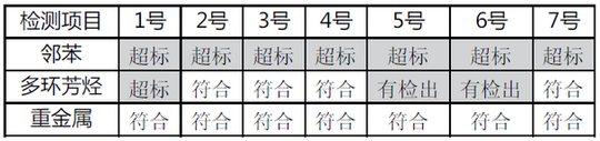 杭州一家长自掏腰包检测包书膜 7款样品全都被检测出了有害物质