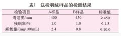 羽绒服质量问题检测与分析