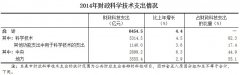 2014全国科技经费投入统计公报 仪器仪表企业研发投入169亿..