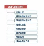 2015年检测认证认可好政策 你可有都用到?