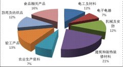 你知道吗？2015年国家产品质量监督抽查状况是这样的