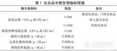 化妆品要做哪些检测，你知道吗？