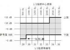 2016年4连发：国家标准委更新4项国家标准