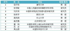 重点关注：生物医学重点专项背后“66位评议专家”名单揭晓！..