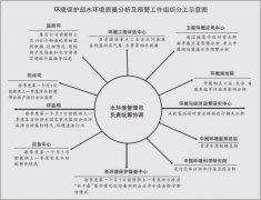 郑丙辉解读《水环境质量分析及预警工作方案》